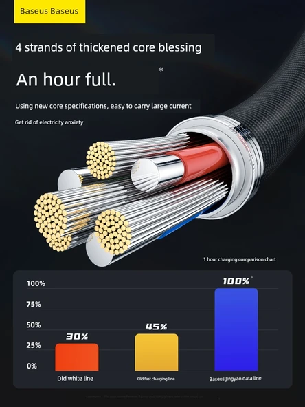 Lightning USB-C PD20W Hızlı Şarj Kablosu - Parlak Kelebek Moru 1.2M (Model 2) - 2