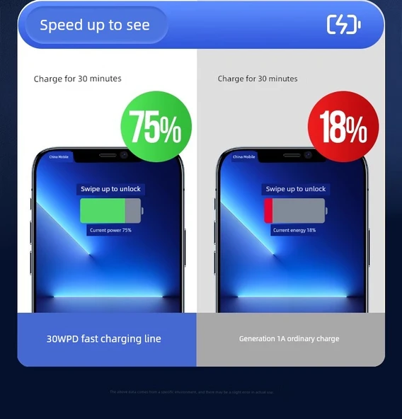 iPhone Hızlı Şarj Kablosu 2.0m USB - Lightning - 1'li Paket (30 Dakikada Dolum) - 9