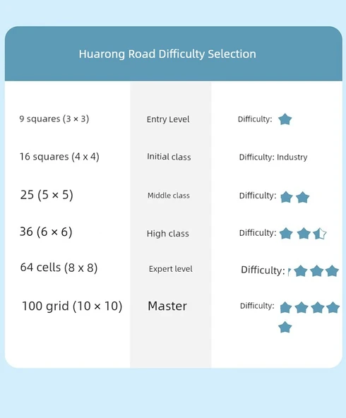 Dijital Klotski - İleri Seviye Dijital Huarong Yolu 6x6 - 9