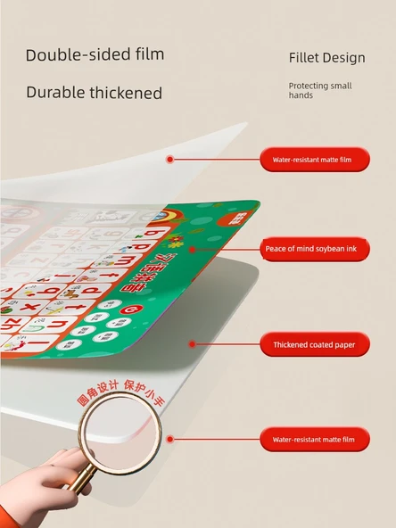 Eğitici Duvar Tablosu - Çince Pinyin + İngilizce Fonetik Alfabe - Resim 5
