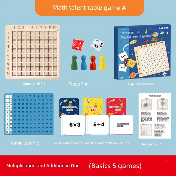 Çarpım Tablosu Oyunu - Temel Çarpma ve Toplama Tablosu 2'si 1 Arada