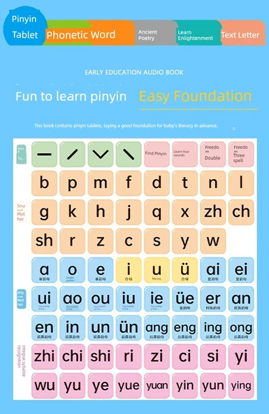 Şarj Edilebilir Çok Yönlü Erken Eğitim Sesli Kitap - Resim 11