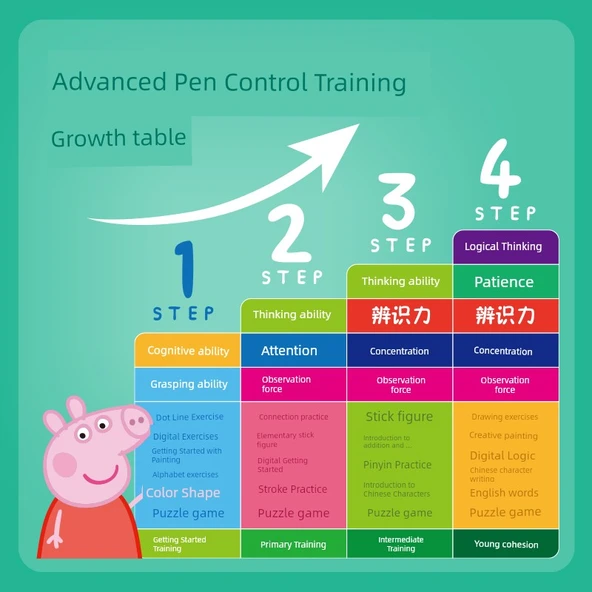 Çocuklar İçin Kalem Kontrolü Eğitim Kartı - Piggy Page Seviye 1+2+3+4 Tam Set - Resim 6