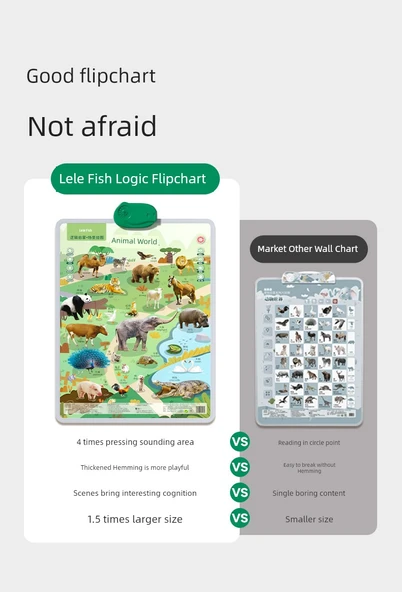 İngilizce Pinyin Duvar Tablosu - Resimli Karakterler ve Pinyin - Resim 9