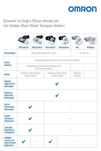 OMRON M2 Basic Üst Koldan Ölçer Dijital Tansiyon Aleti - 5