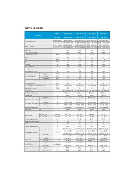 E.C.A Ecotech ESA2112A100 R32 A++ 12000 Btu Inverter Duvar Tipi Klima - 4