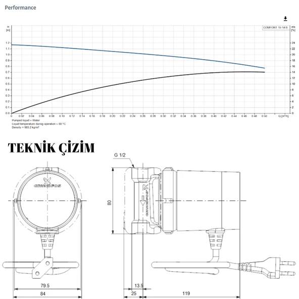 Grundfos Comfort 15-14 B PM Sirkülasyon Pompası - 2