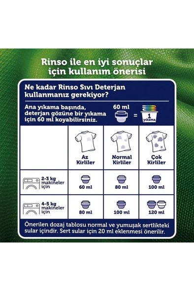 Rinso Sıvı Çamaşır Deterjanı Aloe Vera 3000 ml x 4 Adet - Resim 6