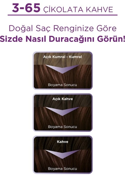 Palette Saç Boyası Göz Alıcı Renk 3-65 Çikolata Kahve - Resim 6