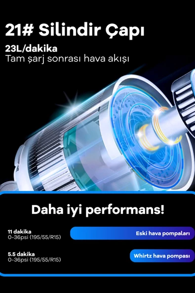 Taşınabilir Şarjlı Hava Pompası - 5