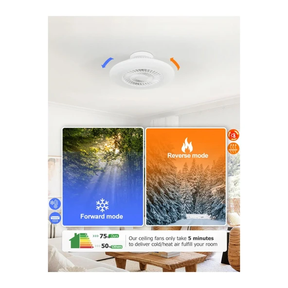 Dlc Nord 60CM Kumandalı Led Tavan Vantilatörü Beyaz - 5