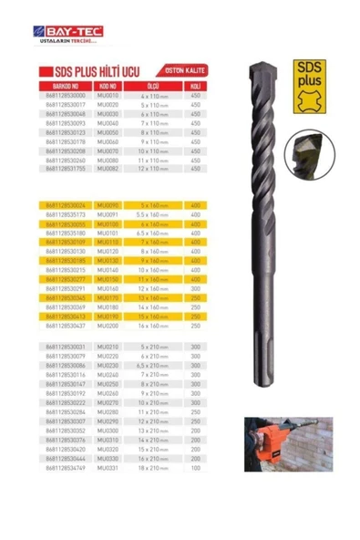 Baytec 5Mmx210Mm Sds Beton Delici Hilti Ucu