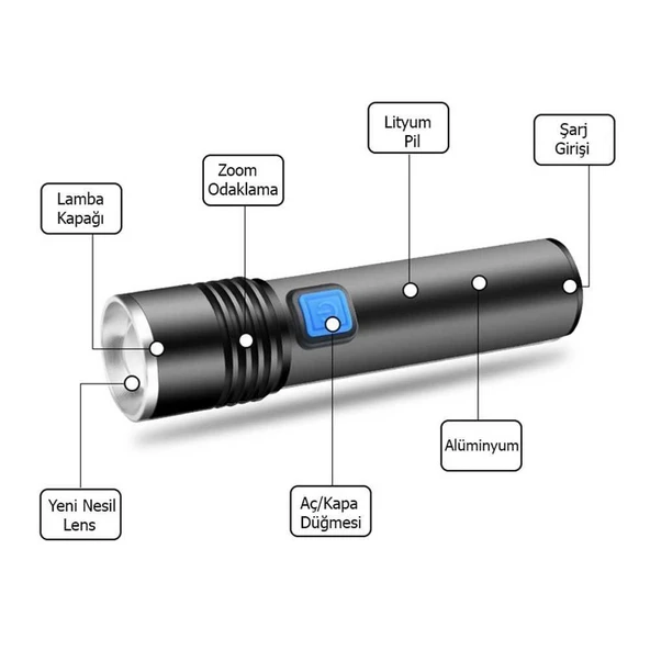 Mini Profesyonel En Güçlü El Feneri Wt-015 - 5