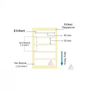 KUŞE BARKOD ETİKETİ 25X80 2000´Lİ - Resim 2