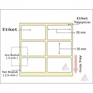KUŞE BARKOD ETİKETİ 35X50 2 Lİ 2000 LİK - Resim 2