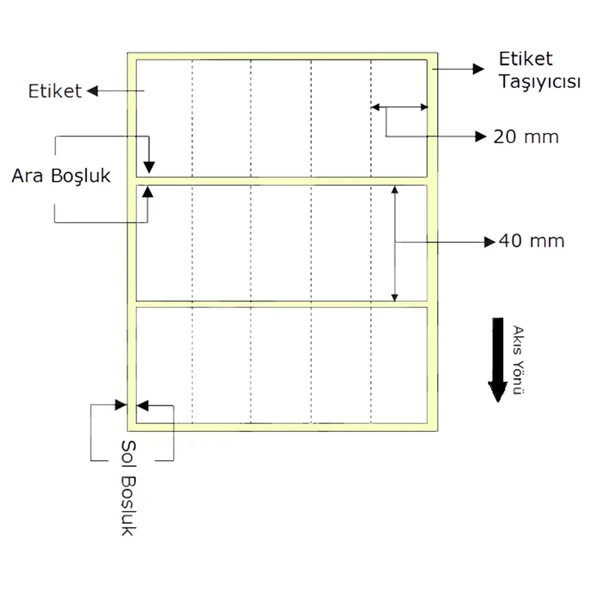 Kuşe Barkod Etiketi 40x20mm Yanyana 5 li Bitişik (5000 li) - 2