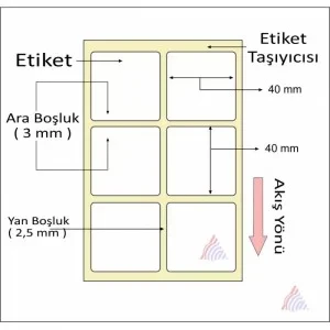 KUŞE BARKOD ETİKETİ 40X40 2 Lİ 2000 LİK - Resim 2