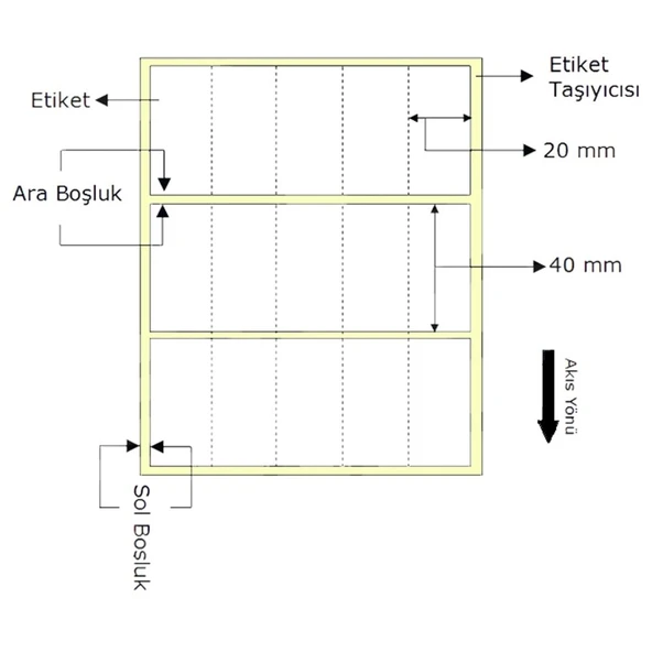 Termal Barkod Etiketi 40x20mm Yanyana 5 li Bitişik (5000 li) - 2