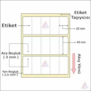 TERMAL BARKOD ETİKETİ 40X20 5 Lİ 5000 LİK - 2