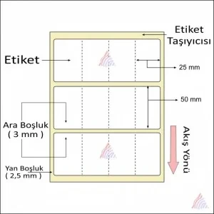 TERMAL BARKOD ETİKETİ 50X25 4´LÜ 4000´ Lİ - Resim 2