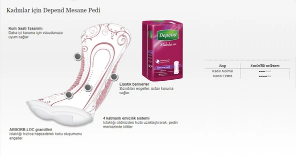 Depend Emici Külot Lohusa Pedi  XL - Kadın (10 Adet)+Mesane Pedi Kadın Ekstra (10 Lu) 6 Lı Set - Resim 4