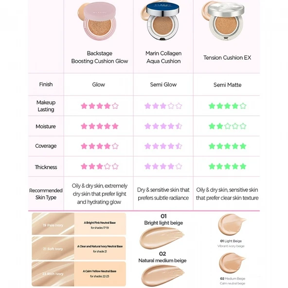 Klavuu Urban Pearlsation High Coverage Tenshion Cushion Ex No.21 SPF50+PA++++ - Yüksek Kapatıcı Cushion Fondöten - 3