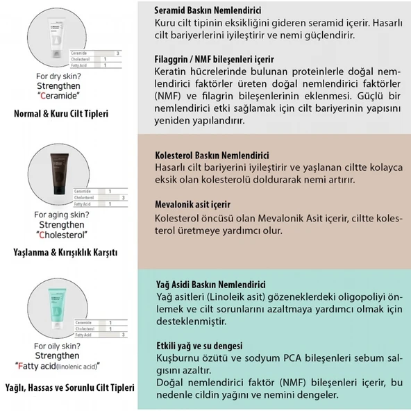 Dr.Different 113 Moisturizer - Yağlı ve Hassas Cilt Tipleri İçin Yağ Asidi İçerikli Nemlendirici Krem - 10