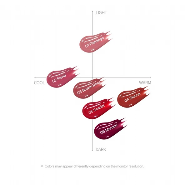 Merythod Dewy Jelly Lip 02 Florid - Parlak ve Nemli Görünüm Sağlayan Tint - Resim 6