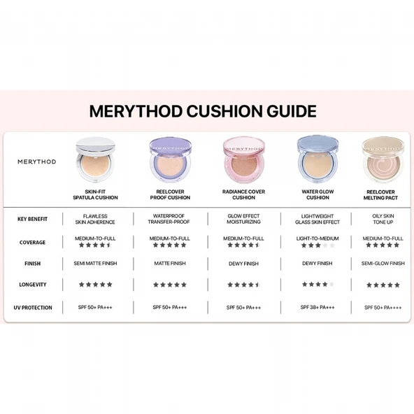 Merythod Skin-Fit Cover Spatula Cushion 03 Sand SPF50+PA+++ - Yüksek Kapatıcı,Waterproof Spatulalı Fondöten - 9
