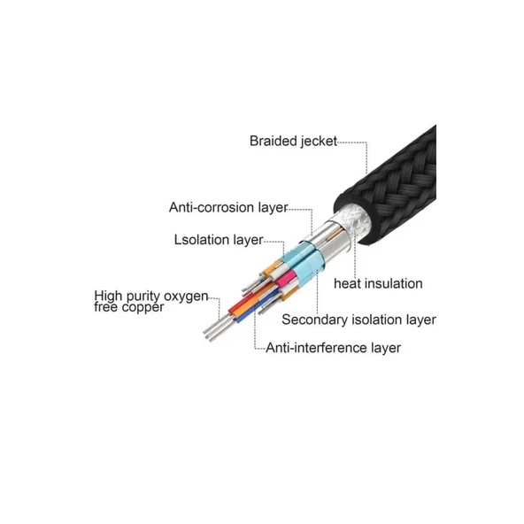 3 Metre 8 Gbps Hız 4k/30 Hz Type C To Hdmı Çevirici Dönüştürücü Tv Telefon Pc Hasır Bağlantı Kablosu - 6