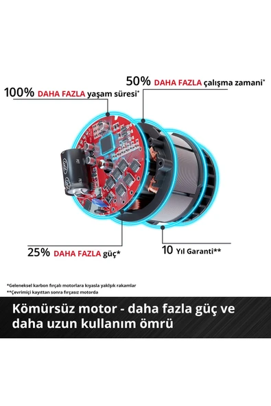 Einhell GE-CM 18/30 Li (1x3,0 Ah), Akülü Çim Biçme Makinesi - 3413155 - 5