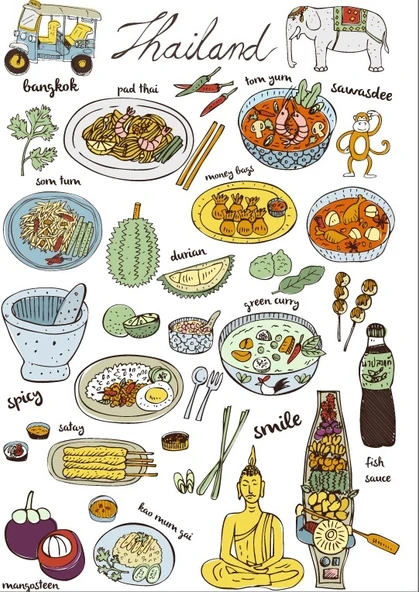 Thailand Sticker Set ürün görseli 1