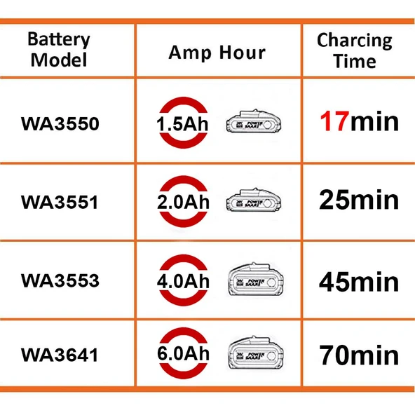 WORX WA3867 20Volt Li-ion PowerShare Hızlı Akü Şarj Cihazı - 8