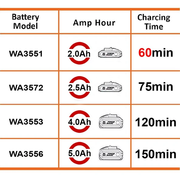WORX WA3880 20Volt Li-ion PowerShare Akü Şarj Cihazı - 7