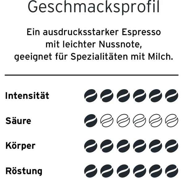 Cafissimo Espresso Brasil Kahve 96 Kapsül - 4