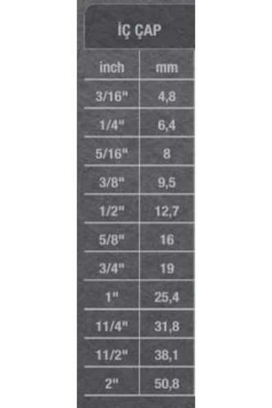 Güneş Spiral Şeffaf Klima Hortumu 5/8" - 16 mm. - 50 Metre - Resim 3
