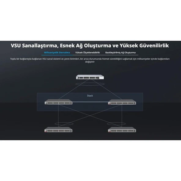 RUIJIE 48port RG-CS83-48GT4XS-PD GIGABIT 4-SFP+ 10GBE 1570W LAYER3 YÖNETİLEBİLİR POE SWITCH - Resim 4