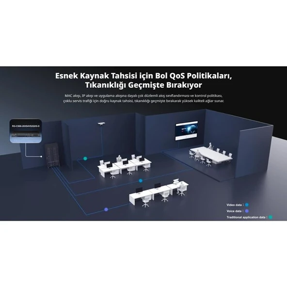 RUIJIE RG-CS86-20XS4VS2QXS-D 20-SFP+ 10GBE 4-SFP 10GBE 2-QSFP+ 40GBE LAYER3 YÖNETİLEBİLİR SWITCH - Resim 6