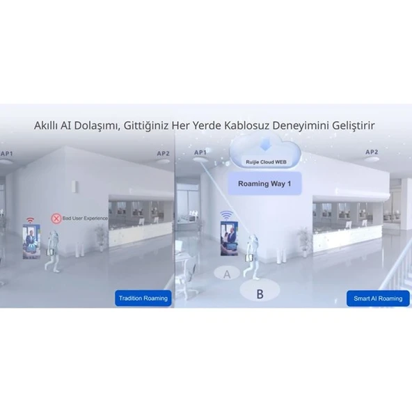 RUIJIE REYEE RG-RAP1260 AX3000 WIFI6 DUVAR TİPİ ACCESS POINT - Resim 5