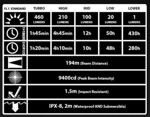 NITECORE EC21 460 LUMEN EL FENERI - 6
