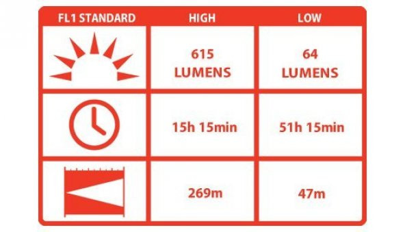 COAST HP17TAC EL FENERI(615 LUMEN) - 4