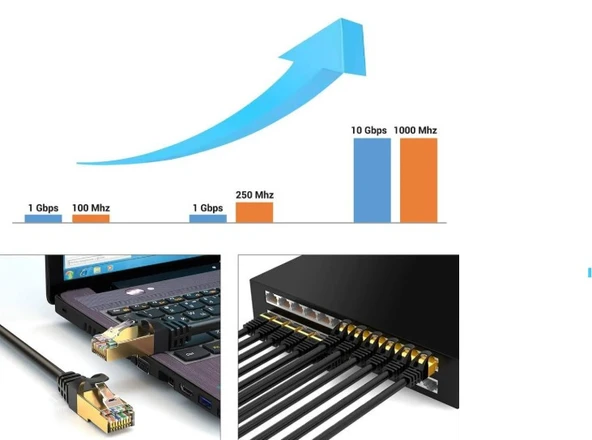 10 Metre Cat7 Patch Kablo İnternet Kablosu 3711 - 2