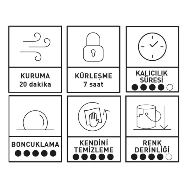 INNOVACAR SC1 SEALANT Hızlı Hidrofobik Seramik Bazlı Nano Koruma - 500 ml - 3