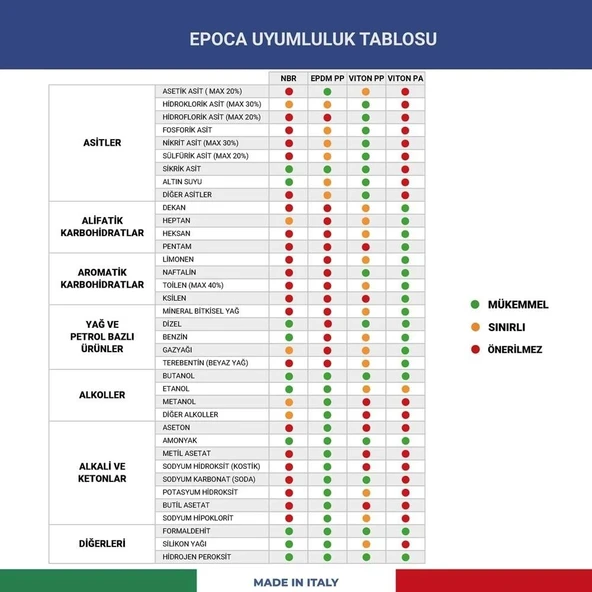 EPOCA A-TYPE 1.5 PRO Asit Dayanımlı Basınçlı Pompa 1.8 Litre - 2