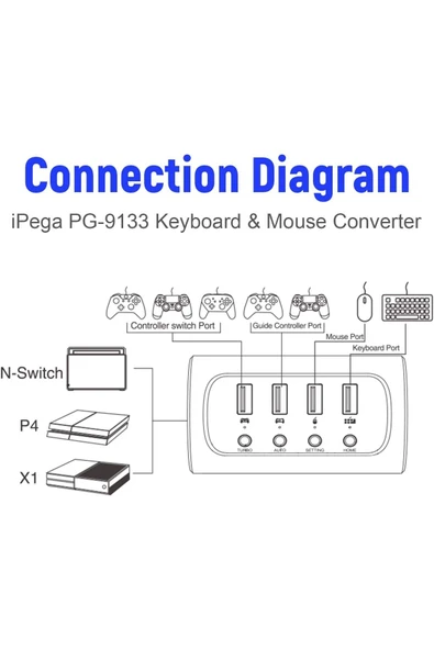 PS4/Nintendo Switch/Xbox One Kablolu Klavye ve Mouse Dönüştürücü Adaptör - 6