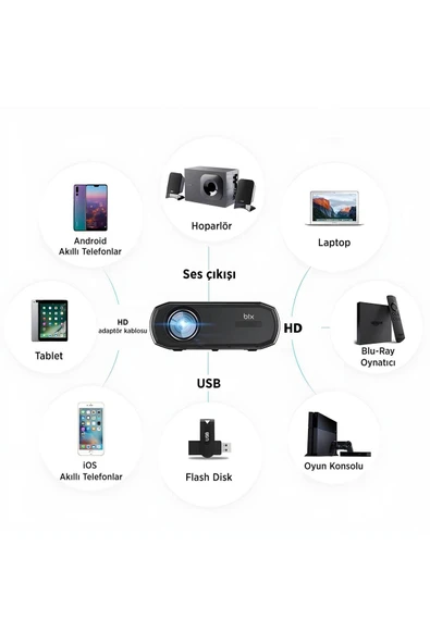 Vega III Android Projeksiyon Cihaz Full HD 1920×1080 4K Desteği 400 ANSI Lümen Wifi Bluetooth Uyumlu - 7