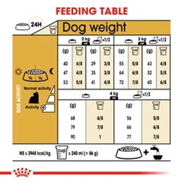 Royal Canin Yorkshire Terrier 1,5 kg Yetişkin Köpek Maması - 5