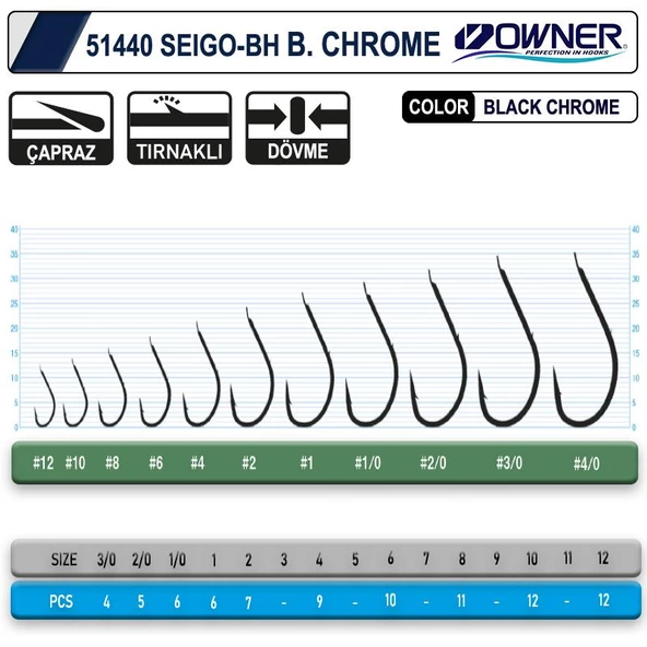 Owner 51440 Seigo-Bh Black Chrome İğne - 2