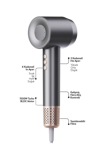 Sinbo Shd-1738 Bldc Motor Profesyonel Saç Kurutma Makinesi 1500w Graphite Gray - 2