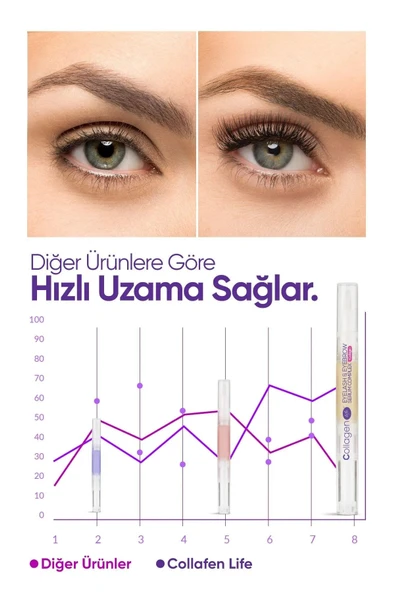 Collagen Life Yeni Nesil Kolajen Caffeine Keratin Vitamin E İçeren Kaş & Kirpik Serumu - 2